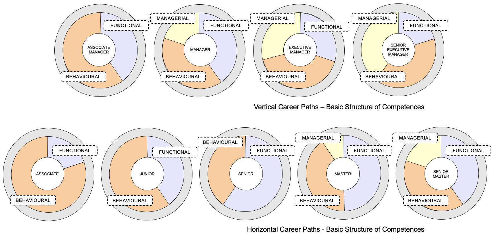 Career Paths Career Paths